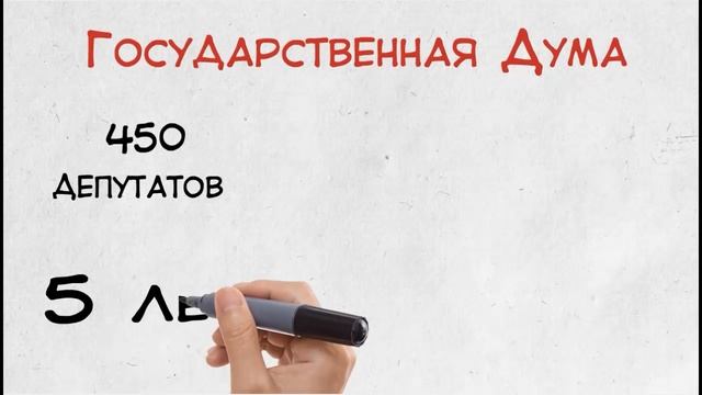 Обществознание видеоуроки. Законодательная ветвь власти. #egevarenyeva