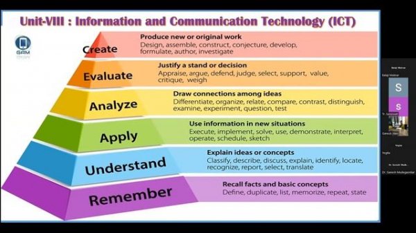 Information & Communication Technology By Dr Ganesh Mudhegaonkar