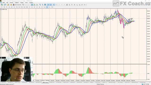 Форекс, ФОРТС и криптовалюты 09.04.2018 смотреть онлайн