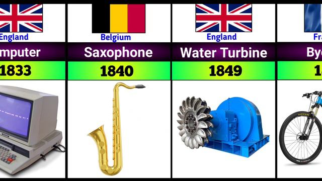 Inventions From Different Countries 2024 смотреть онлайн