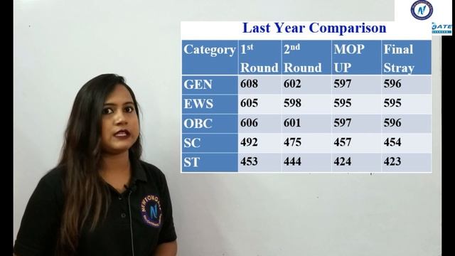 NEET UG 2023 Expected Result Date | CheckMATE Exam | 100% CRACK JEE Main & NEET-UG смотреть онлайн