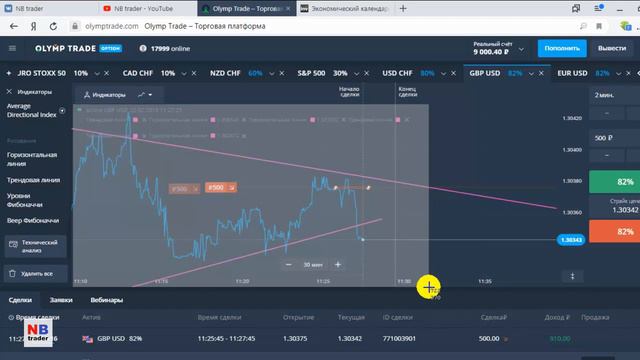 24 день ПРОФИТ МАРАФОН на OLYMP TRADE / ОЛИМП ТРЕЙД смотреть онлайн