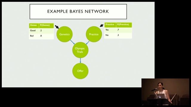 Probabilistic Graphical Models in Python смотреть онлайн