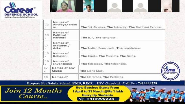 Articles | Definite Articles Sainik/RMS/CHS/JNV Class 6th English смотреть онлайн