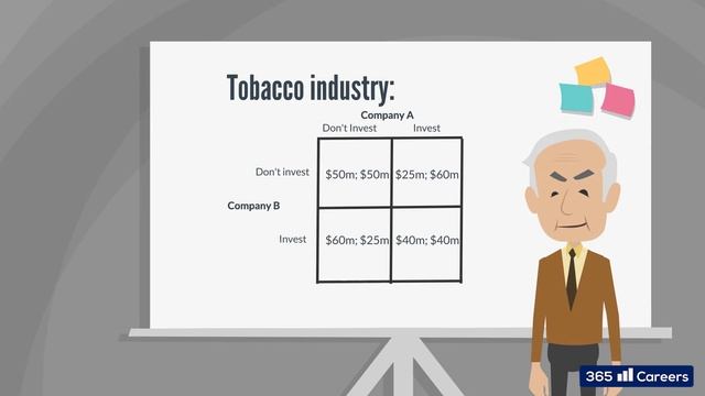 Game theory lessons - Historical example: Tobacco companies смотреть онлайн
