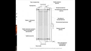 Многотрубная мультипленочная царга ММЦ
