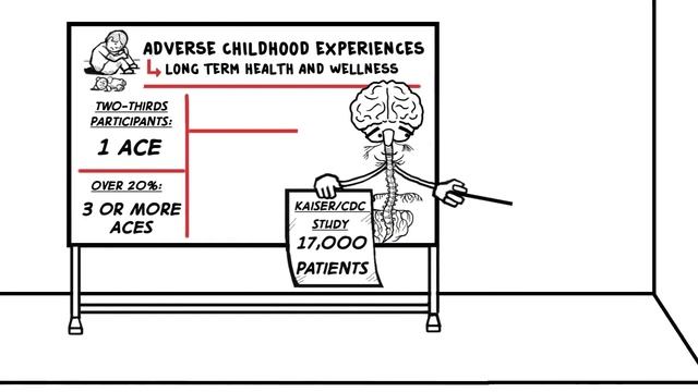Trauma and the Nervous System: A Polyvagal Perspective смотреть онлайн