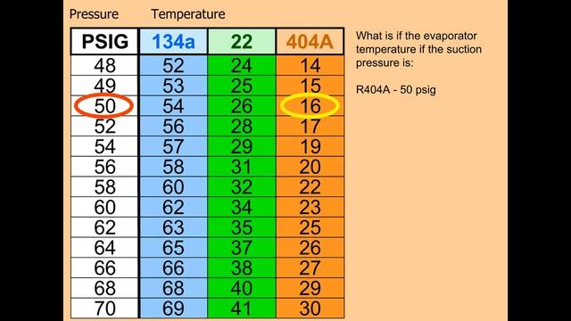 Explaining TD (Not Delta T) on an HVAC SystemOnline HVAC Training смотреть онлайн
