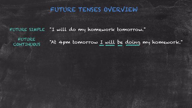 The Future Tenses Review of the Future Tenses Copy смотреть онлайн