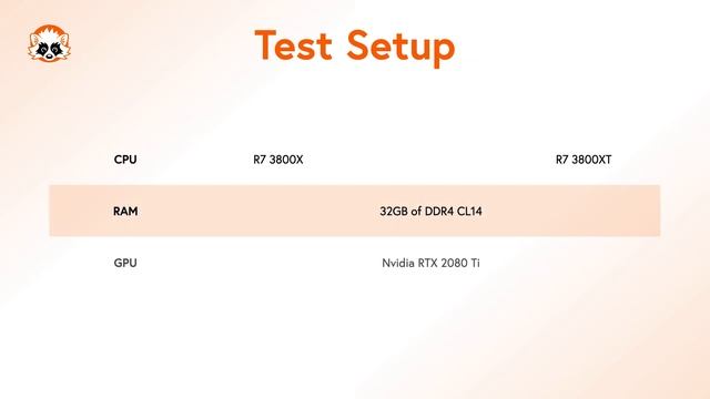 AMD Ryzen 5 3600XT, Ryzen 7 3800XT and Ryzen 9 3900XT - Leaked Cinebench benchmark results 2020 смотреть онлайн