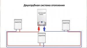 Отопление в частном доме, виды систем отопления. Какую систему отопления выбрать?