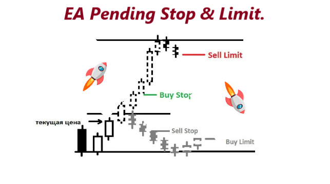 EA Pending Stop & Limit. смотреть онлайн