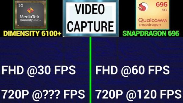? Dimensity 6100+ Vs Snapdragon 695 | ?Which Better? | Mediatek Dimensity 6100+ Vs Snapdragon 695
