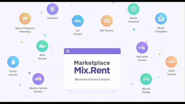 Mixrent Decentralized platform смотреть онлайн