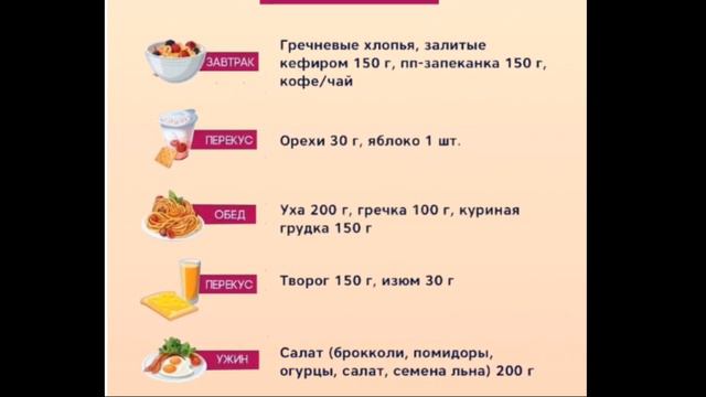 ПП МЕНЮ НА НЕДЕЛЮ смотреть онлайн