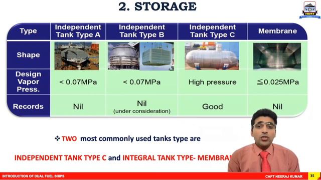 Safe Operations of Dual Fuel Ships | Clean Fuel of future | Basic IGF | Capt. Neeraj смотреть онлайн