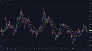 ЛУЧШАЯ стратегия скользящей средней MA для дневной торговли на Форексе