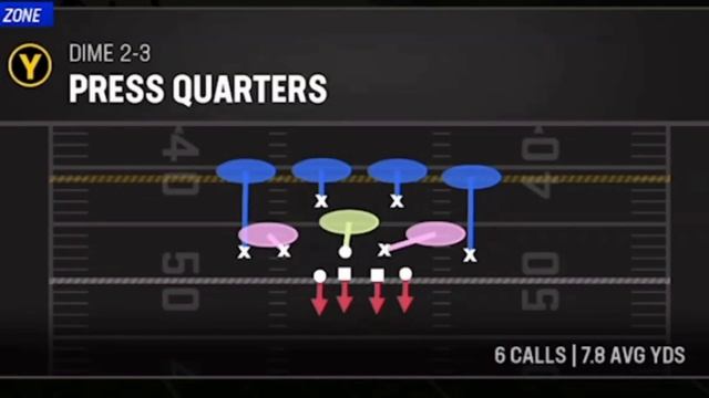 ?12 DEFENSE CHEATS? 99% Of Madden NFL 23 Players Don't Know, But Should DO EVERY GAME! Tips & Trick смотреть онлайн