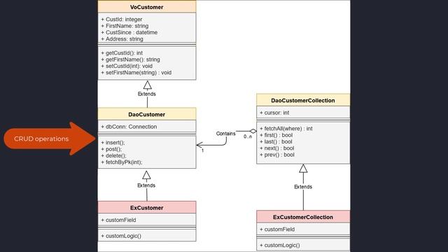 Generating Data Access Objects Using WinSQL смотреть онлайн