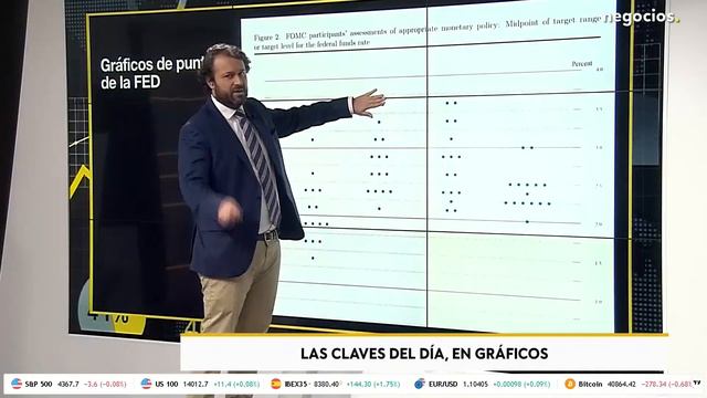 Claves del día | Tras la Reunión de la FED ¿Recesión en Verano? ¿Sí o no? смотреть онлайн