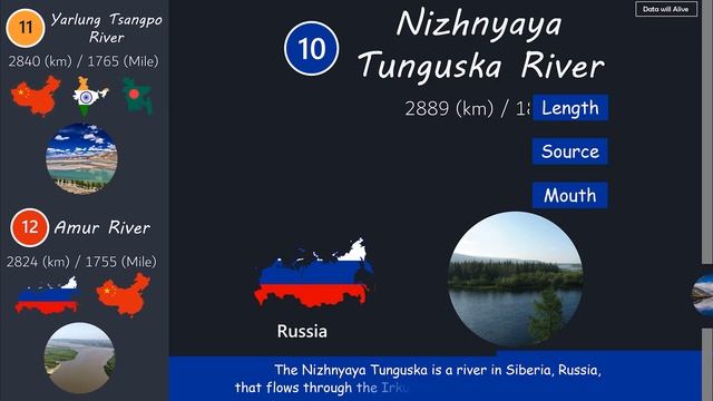 Longest Rivers Comparison in ASIA смотреть онлайн
