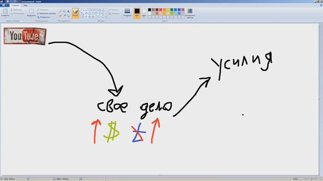 Сколько зарабатывают блоггеры Реально ли заработать с ютуба Виды заработков у блоггеров что они пр смотреть онлайн