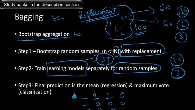 Random Forest Model Theory & Application using R | Bagging|Ensembling |Machine learning смотреть онлайн