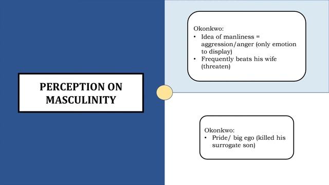 Historical Context & Themes of Things Fall Apart by Chinua Achebe смотреть онлайн