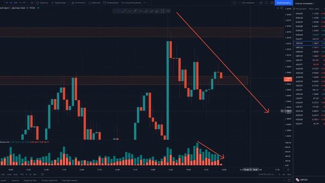 Объёмный АНАЛИЗ ГРАФИКА это ГРААЛЬ! Трейдинг | Обучение трейдингу смотреть онлайн