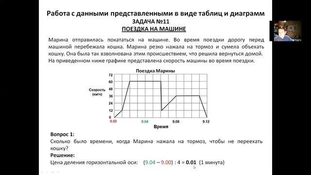 PISA задачи таблицы и диаграммы