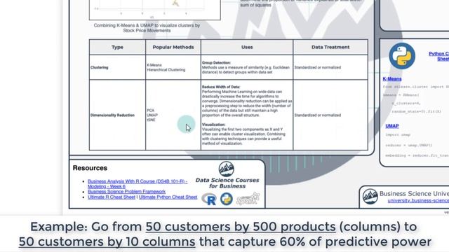 Segmentation & Clustering Workflow | Data Science Fundamentals смотреть онлайн