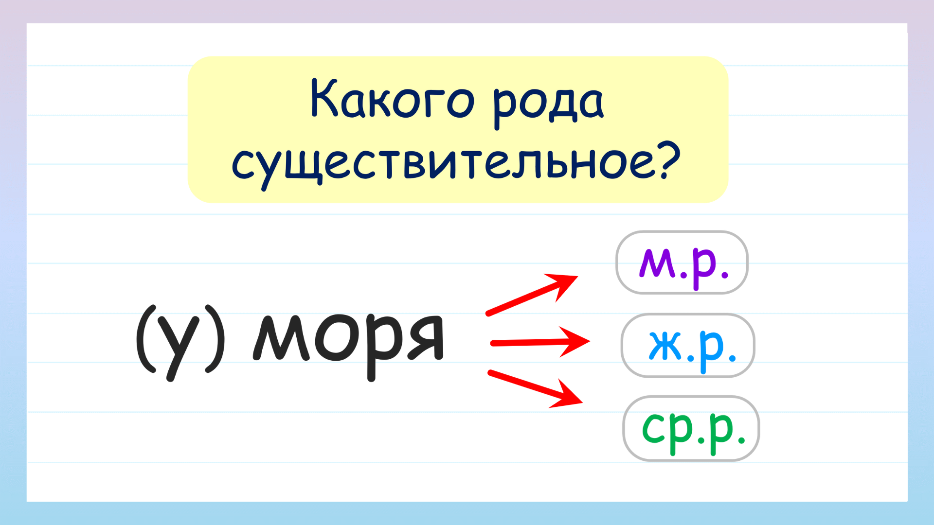 Род существительных. Определи род существительного? смотреть онлайн
