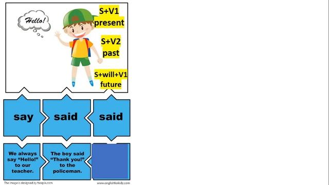 Irregular Verbs Part II Lesson 55 смотреть онлайн