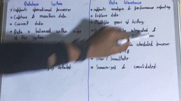 Database vs Data Warehouse|Difference between Database and Data Warehouse|Database and Datawarehous