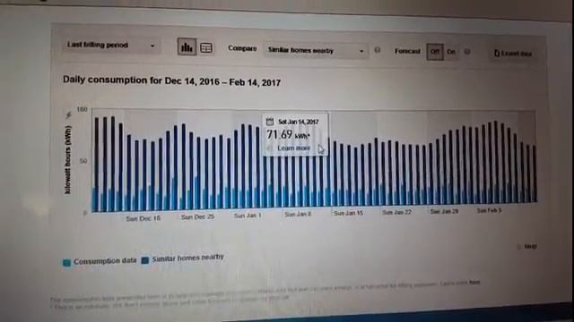 Power Bills Are Out Of Control On Haida Gwaii !!!