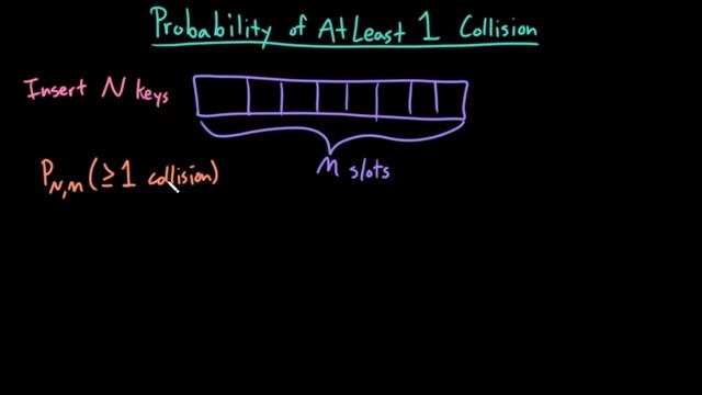 Advanced Data Structures: Probability of Collisions смотреть онлайн