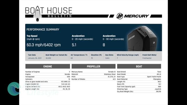 Mercury 600HP V-12 Test Results
