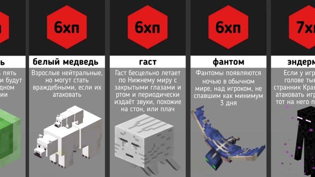 Самый Сильный Моб в Майнкрафте? смотреть онлайн