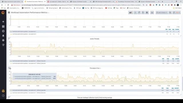 HCL Workload Automation - Monitoring Workload Automation components using Grafana Dashboard смотреть онлайн