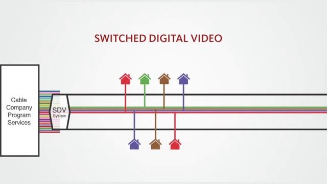 Game-changer for Cable TV Service Providers смотреть онлайн