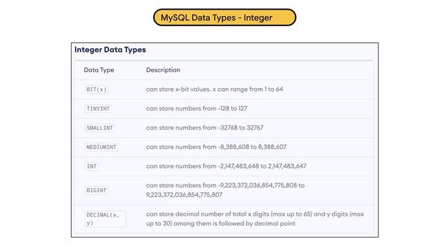 Database Intro and SQL Basic Recap смотреть онлайн