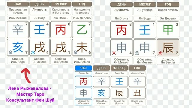 Развод Билла Гейтса: расклад на картах Таро и разбор даты рождения смотреть онлайн