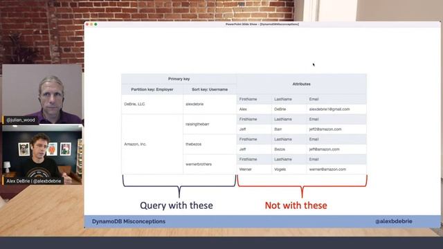 Alex de Brie: DynamoDB Misconceptions | Serverless Office Hours смотреть онлайн