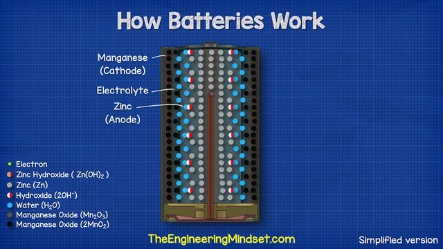 How a Battery Works बैटरी कैसे काम करती है смотреть онлайн