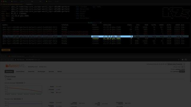 TGIR S01E06: How to run a reliable RabbitMQ on K8S смотреть онлайн