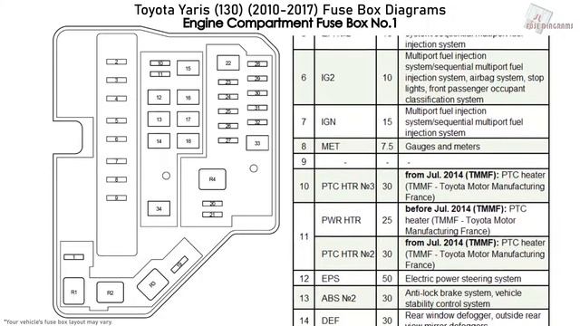 Toyota Yaris (130) (2010-2017) Fuse Box Diagrams смотреть онлайн