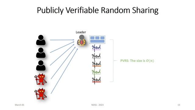 NDSS 2023 - OptRand: Optimistically Responsive Reconfigurable Distributed Randomness смотреть онлайн