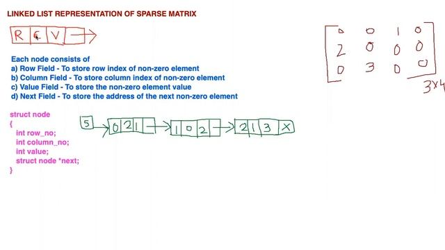 Lecture 7: Sparse Matrix | Polynomial Equation | Array Representation | Linked List Representation смотреть онлайн