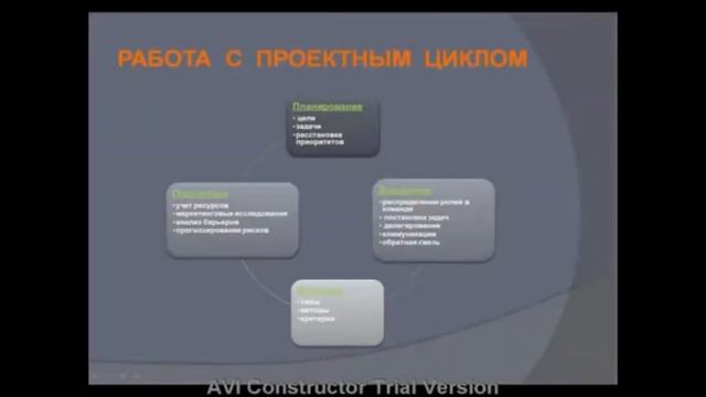 Методика составления бизнес-плана смотреть онлайн