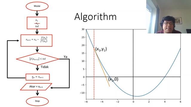Mencari Akar Fungsi dengan metode Newton-Raphson disertai dengan implementasi kode pythonnya. смотреть онлайн